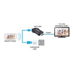 Steren-Adaptador-Wi-Fi-celular-a-TV