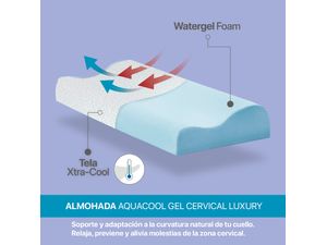 Simmons - Almohada Aquacool Gel Cervical60x40x13cm