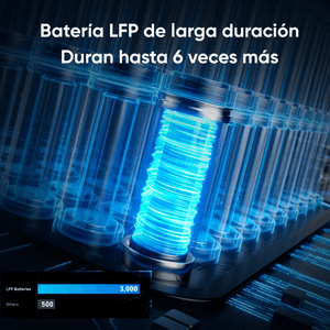 Batería Portátil Anker C300X Negro