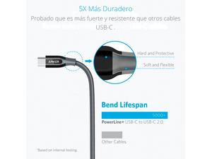 Cable C To C Anker Anker Powerline+ Negro